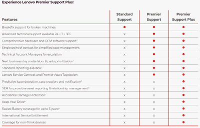 Garantiutökning Lenovo, 4 års Premier Support från 3 års Premier Support#2