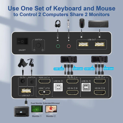 KVM Switch 2x2 HDMI 4K60Hz 3xUSB3.0 Audio EDID#10