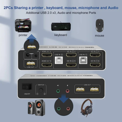 KVM Switch 2x2 HDMI 4K60Hz 3xUSB3.0 Audio EDID#13