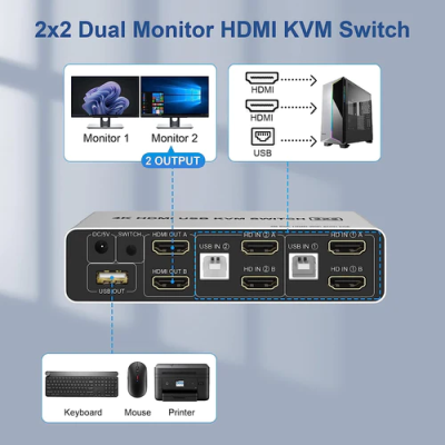 KVM Switch 2x2 HDMI 4K60Hz 3xUSB3.0 Audio EDID#14
