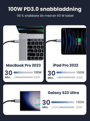 UGREEN 100W USB C till USB C-kabel 2st PD3.0 PPS USB-C laddningskabel 5A/20V kompatibel med iPhone 15 Pro Max, M2 MacBook Pro/Air M2 iPad Pro 2022 Galaxy S23 Ultra Pixel 7 Steam Deck etc. (2m)#3