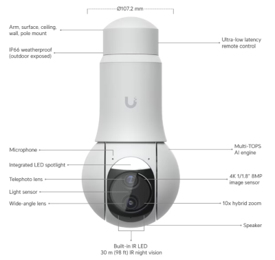 Ubiquiti Networks UniFi G6 PTZ, 4K@30fps, 5x optisk zoom, IR 30m, inomhus/utomhus, PoE - Vit#6