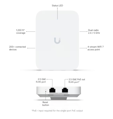 Ubiquiti Networks UniFi 7 In-Wall, WiFi 7, 2.5GbE LAN#2