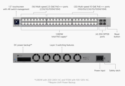 Ubiquiti UniFi USW Pro XG 48 PoE, 16x2.5GbE PoE+++, 32x10GbE PoE+++, 4x25GbE SFP+, Layer3, 1080W, Etherlighting#3