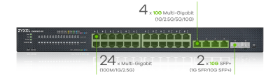 ZyXEL XMG1930-30, 24-port 2.5GbE, 4x10GbE, 2x10GbE SFP+, NebulaFlex#2