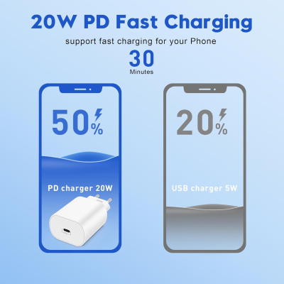 USB C Laddare och Kabel, ARCCRA 20W USB C Snabbladdare och 2m Typ-C-Laddningskabel + USB-C-Charger Strömadapter/Nätadapter med PD Kompatibel med iPhon 15/16 Pro Max/Plus, Samsung Galaxy, Google Pixel m flera#3