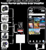 iPhone SD-kortläsare, [Apple MFi-certifierad] 2-i-1 iPhone SD-läsare, Lightning SD-kortläsare, iPhone SD-kortläsare, SD-kortadapter för iPhone, SD-kortläsare för iPhone iPad#2